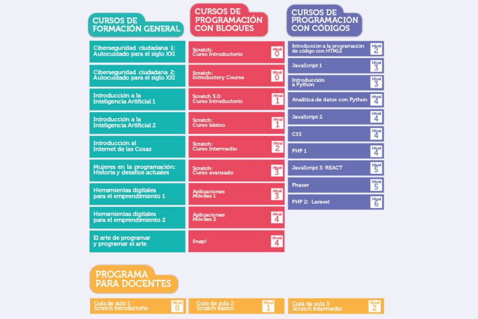 Conoce todo el detalle de los cursos.