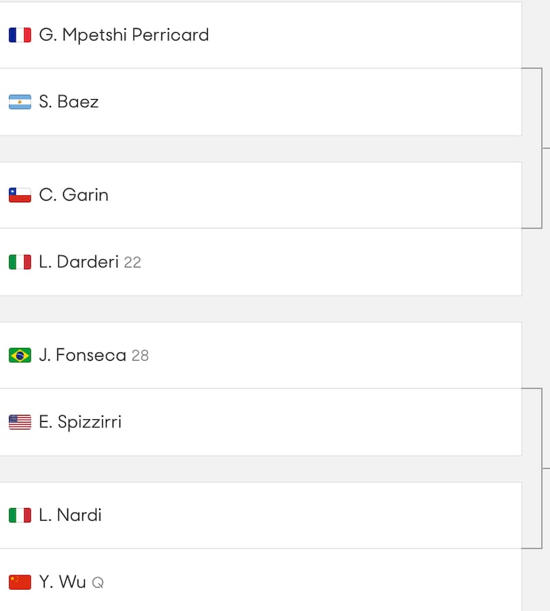 Este es el camino de Gago en las rondas iniciales del Australian Open.