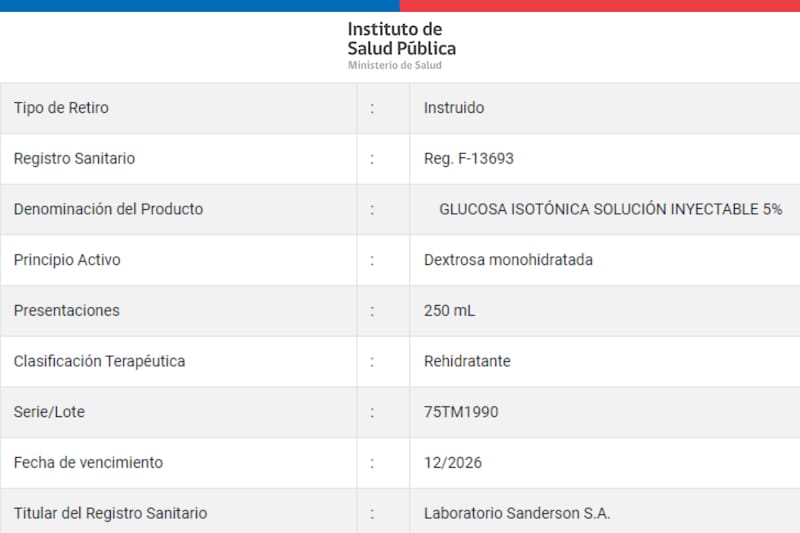 Retiran del mercado lote de un producto fármaco.