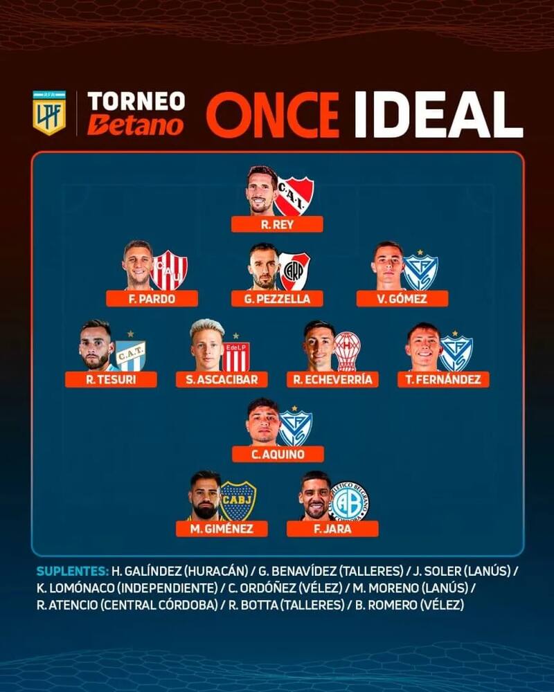 fue incluido en el once ideal de la Liga Argentina.