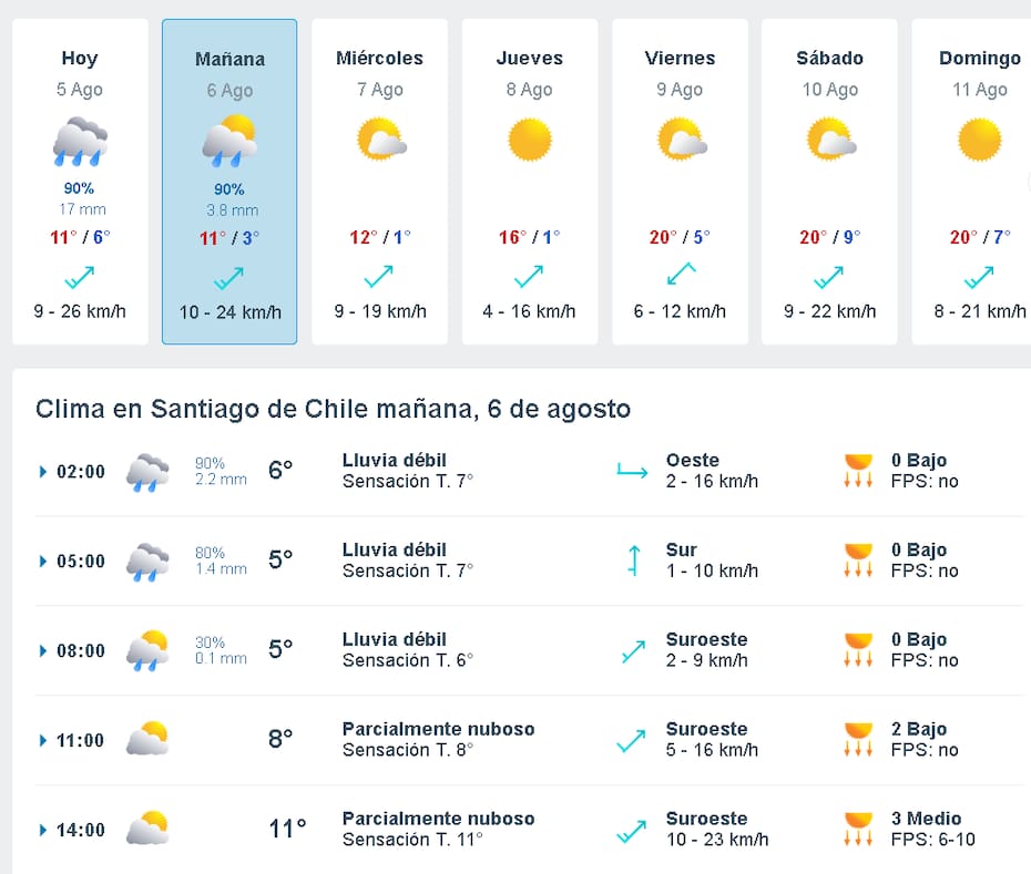 Pronóstico de lluvias en Santiago - Martes 6 de agosto del 2024. Créditos: Captura Meteored.