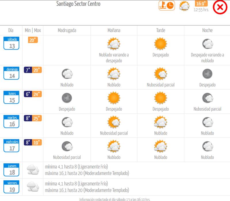 La próxima semana partirá con máximas cercanas a los 25°C, las que irán disminuyendo con el transcurso de los días. Créditos: DMC.