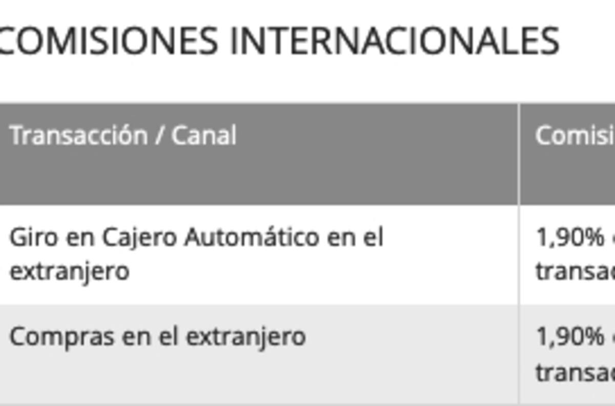 Cuenta RUT: ¿Cuánto dinero puedo tener en ella y por qué transacciones debo pagar?