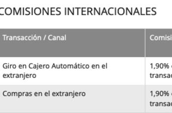 Cuenta RUT: ¿Cuánto dinero puedo tener en ella y por qué transacciones debo pagar?