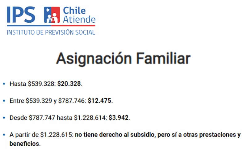 Estos son los montos que entrega el beneficio dependiendo de los ingresos de la persona.