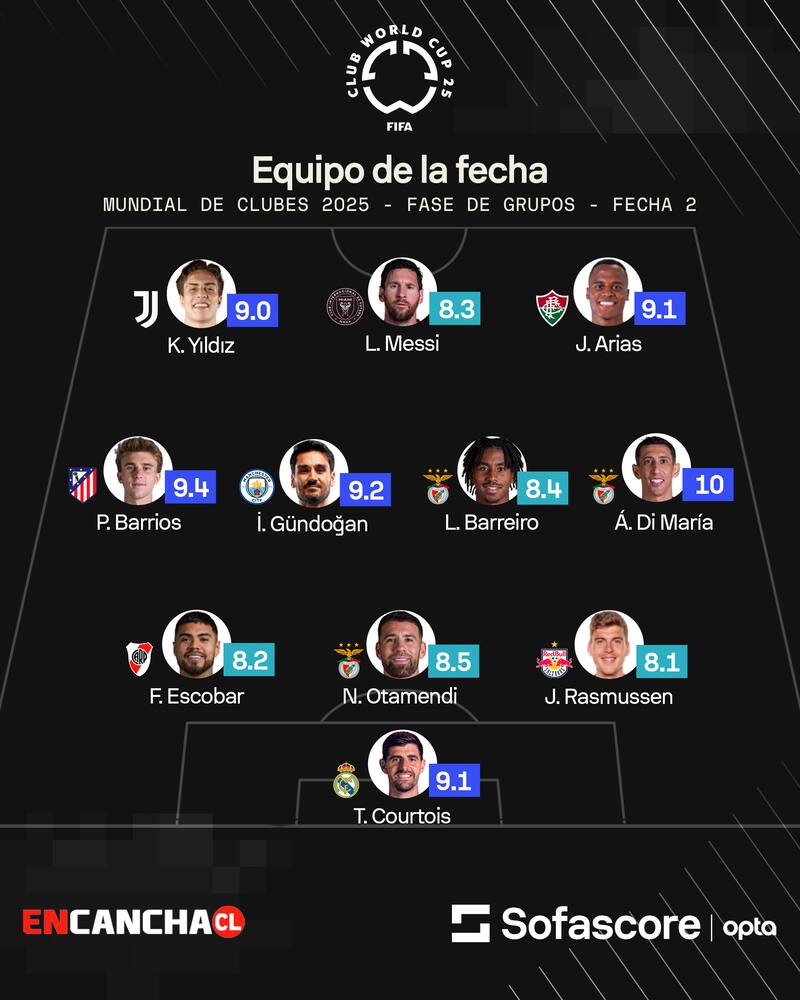 De la Fecha 2 del Mundial de Clubes.