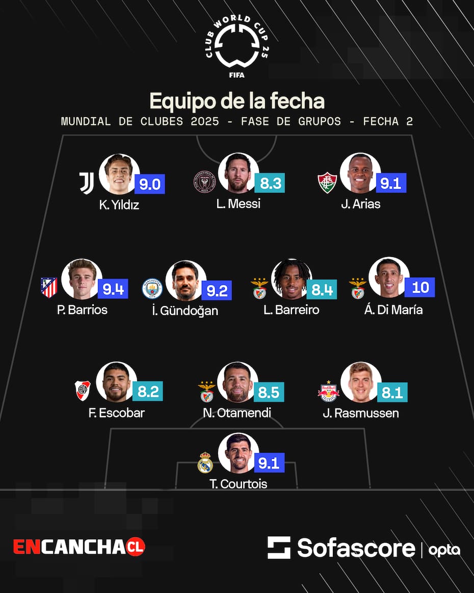 De la Fecha 2 del Mundial de Clubes.