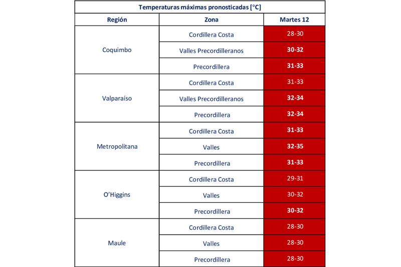 Estas son las temperaturas que se registrarán este martes.