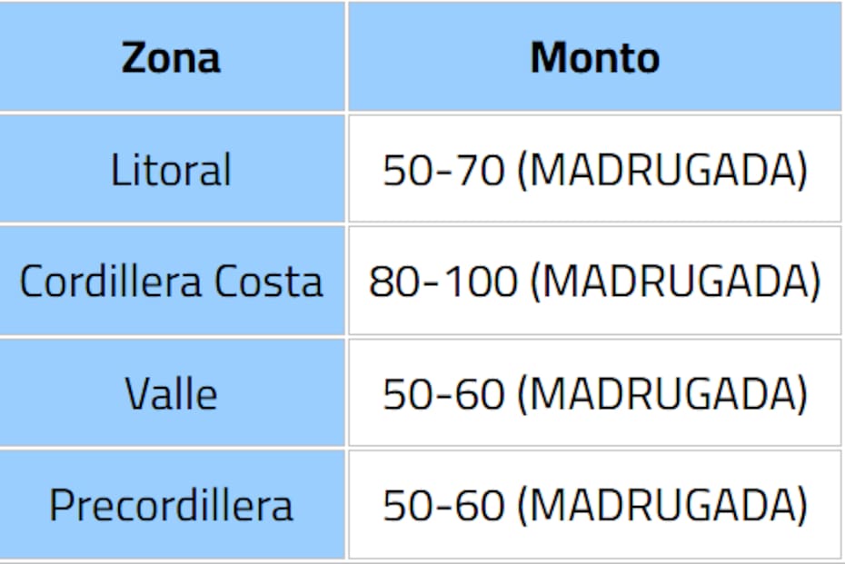 Caerán hasta 100 ml de agua.