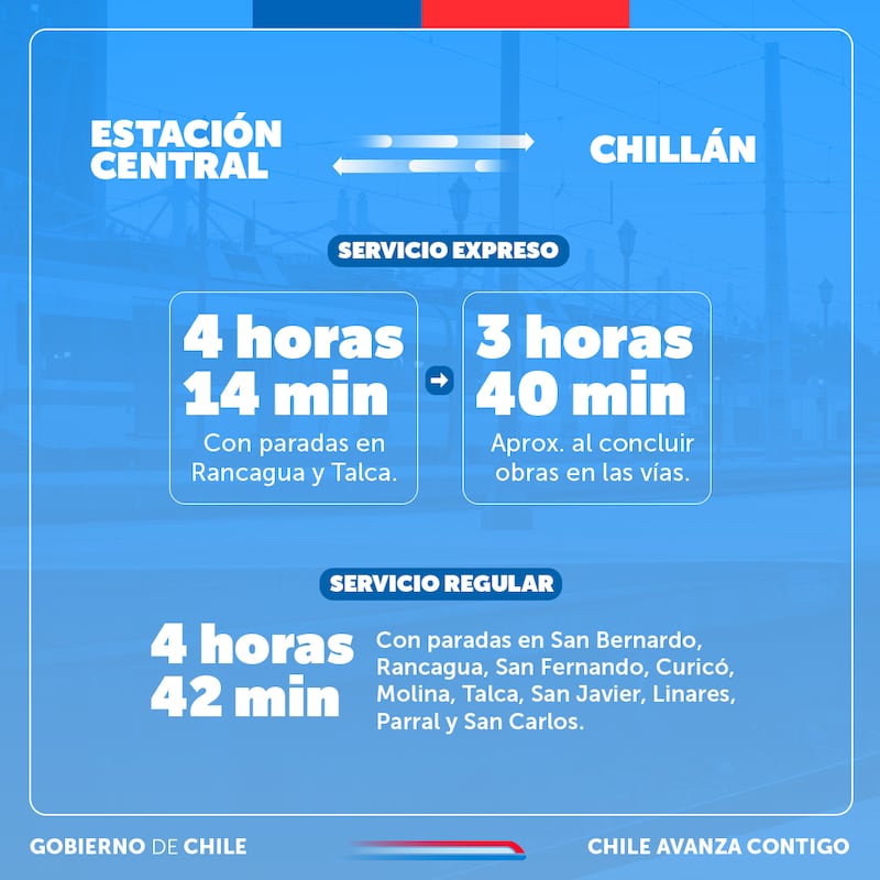Tren Santiago - Chillán