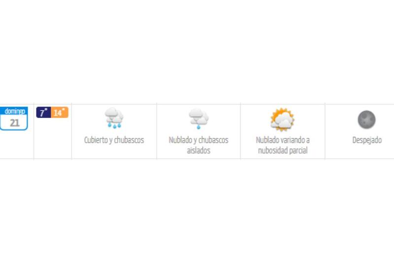 Este domingo 21 de septiembre la máxima será de 14° C en Santiago.
Créditos: DMC.