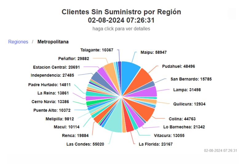 A esta hora, estas son las comunas de la capital que están sin suministro eléctrico.