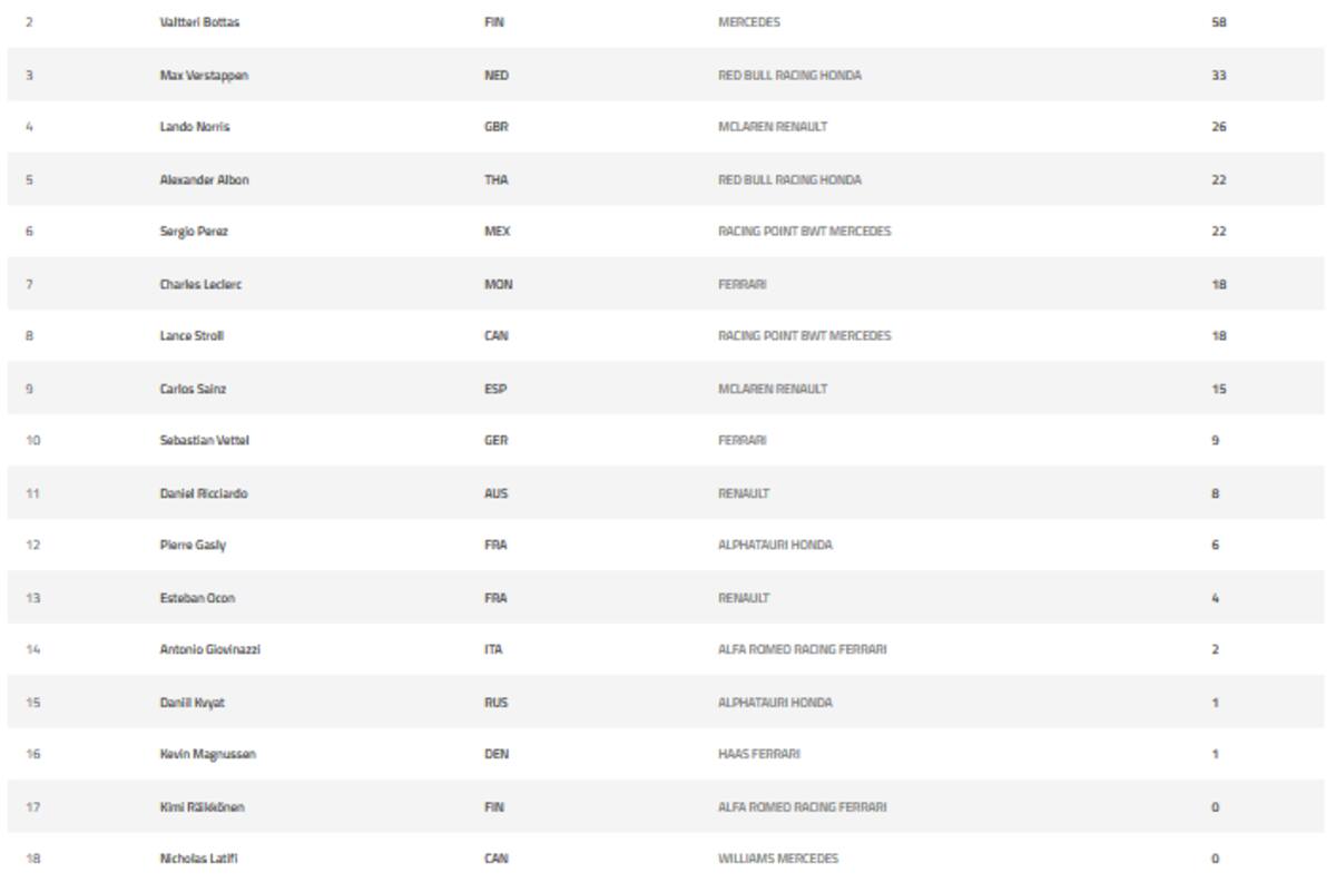 Fórmula 1: Día, hora y dónde ver el Gran Premio de Gran Bretaña