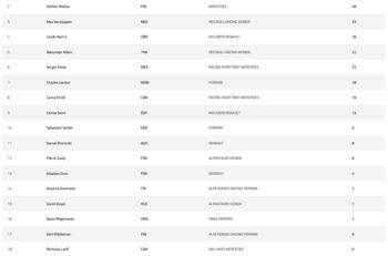 Fórmula 1: Día, hora y dónde ver el Gran Premio de Gran Bretaña