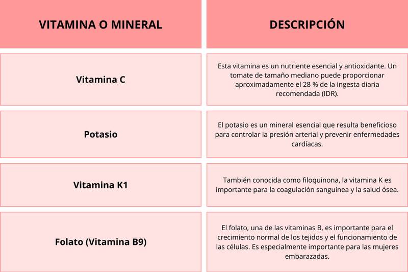 Valor nutricional del Tomate.