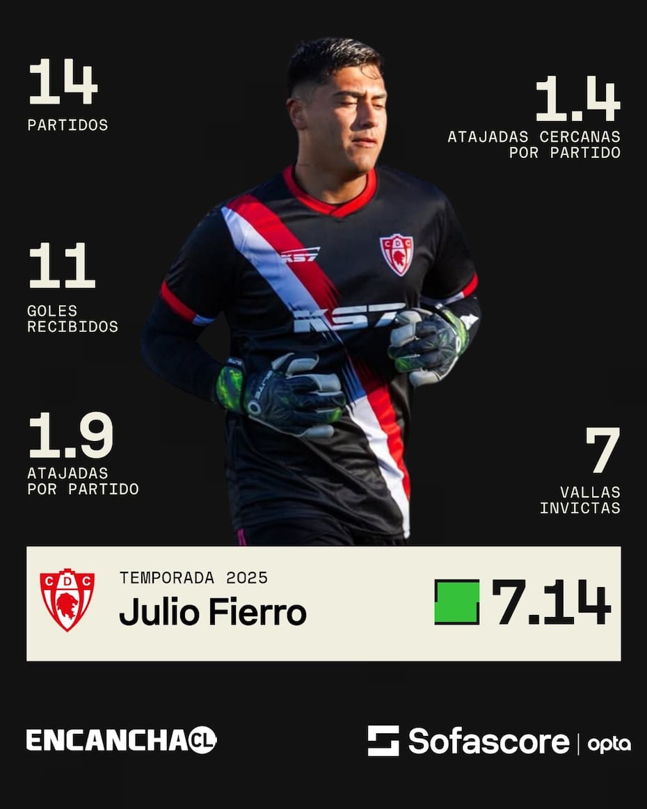 Foto: Sofascore.