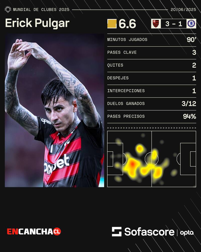 contra el Chelsea. Foto: sofascore.