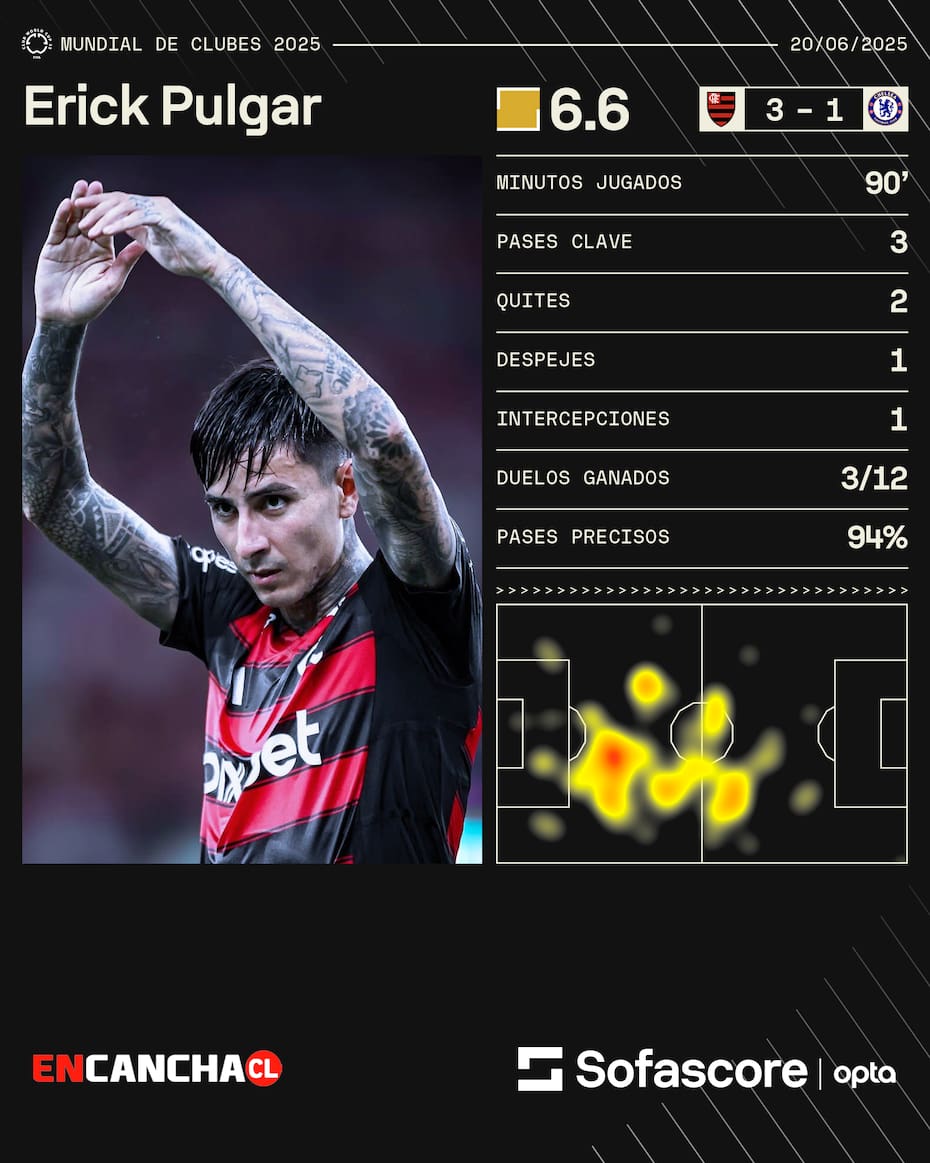 contra el Chelsea. Foto: sofascore.