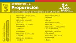 Fase 3: qué se puede hacer en las comunas que cambian a Preparación este sábado