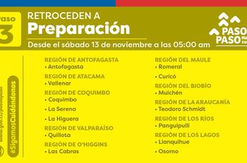 Fase 3: qué se puede hacer en las comunas que cambian a Preparación este sábado