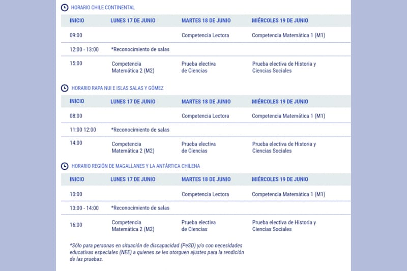 Estos son los horarios de las pruebas de la PAES de Invierno.