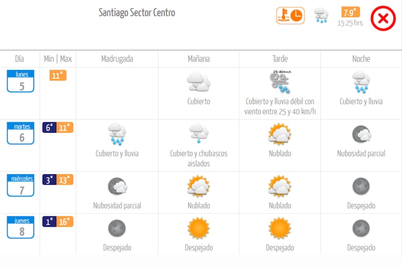 Según la Dirección Meteorológica de Chile, las lluvias en la capital deberían terminar durante la mañana de este martes.