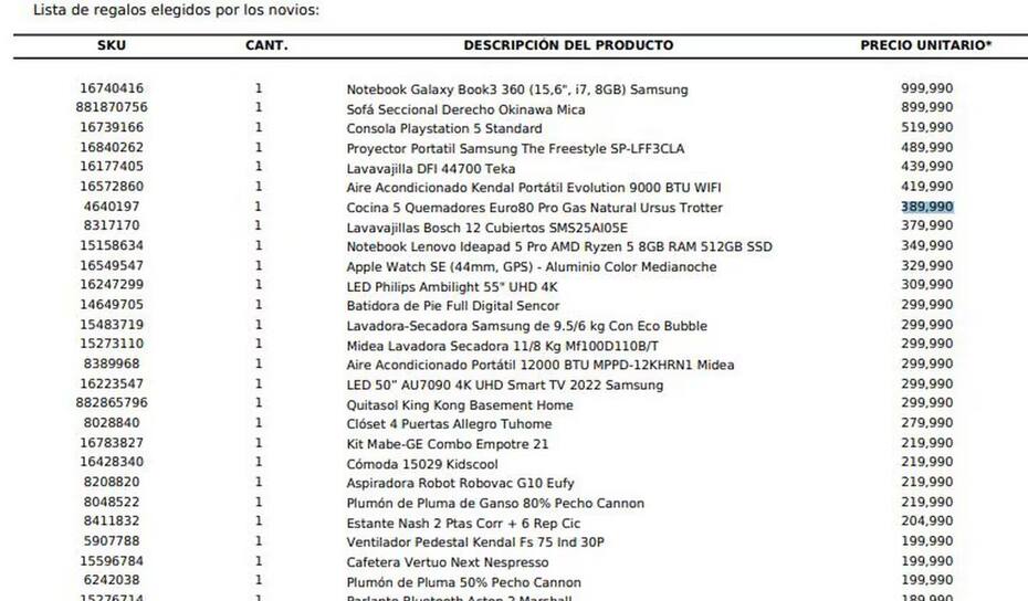 Lista de regalos del matrimonio de Marité Matus y Camilo Huerta
