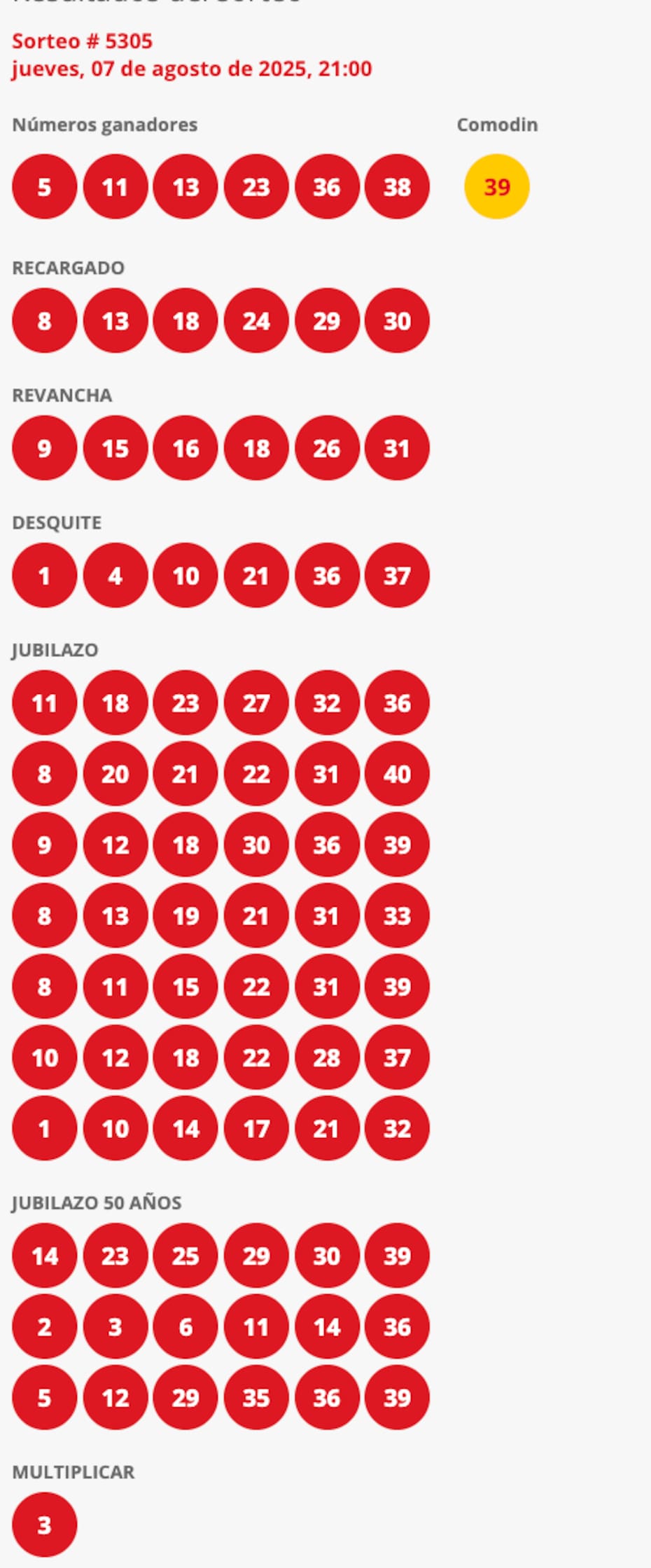 Números ganadores del sorteo 5305