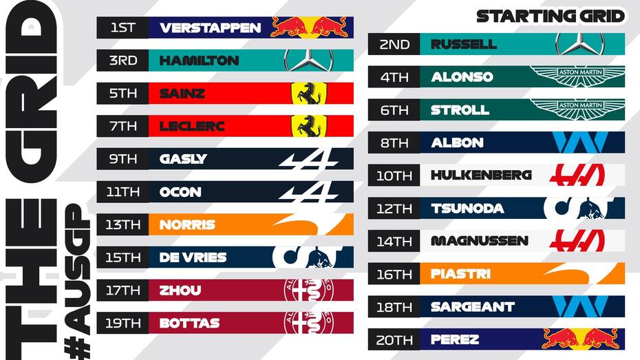Así quedaron ordenados los puestos de salida del Gran Premio de Australia 2023. (Crédito: @F1)