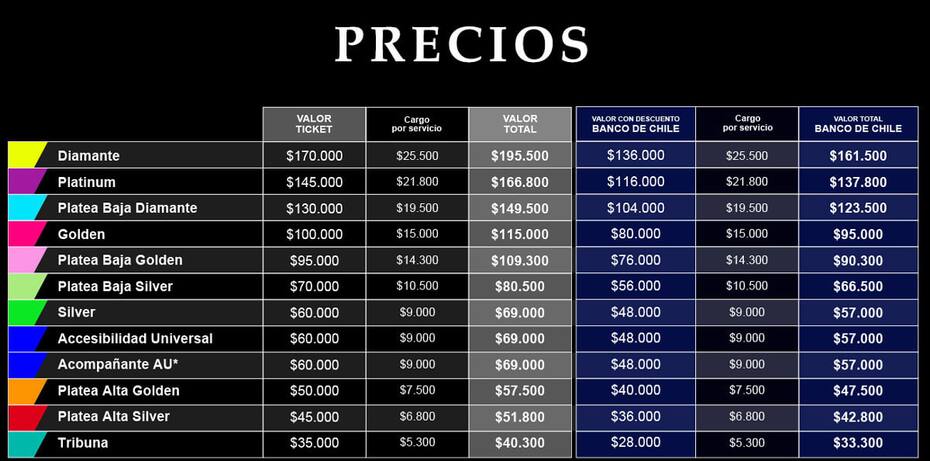 Tabla de precios para Dream Theater.