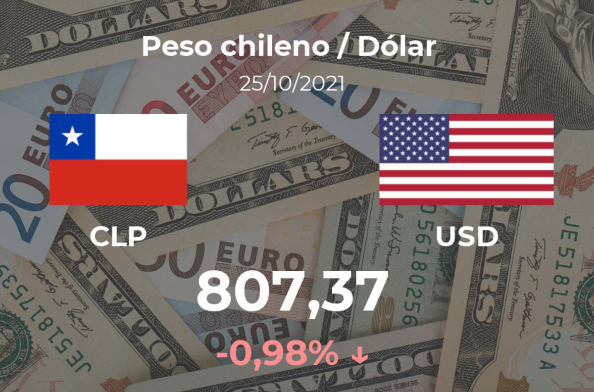 El dólar comienza su semana a la baja y queda bajo los $810