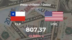 El dólar comienza su semana a la baja y queda bajo los $810