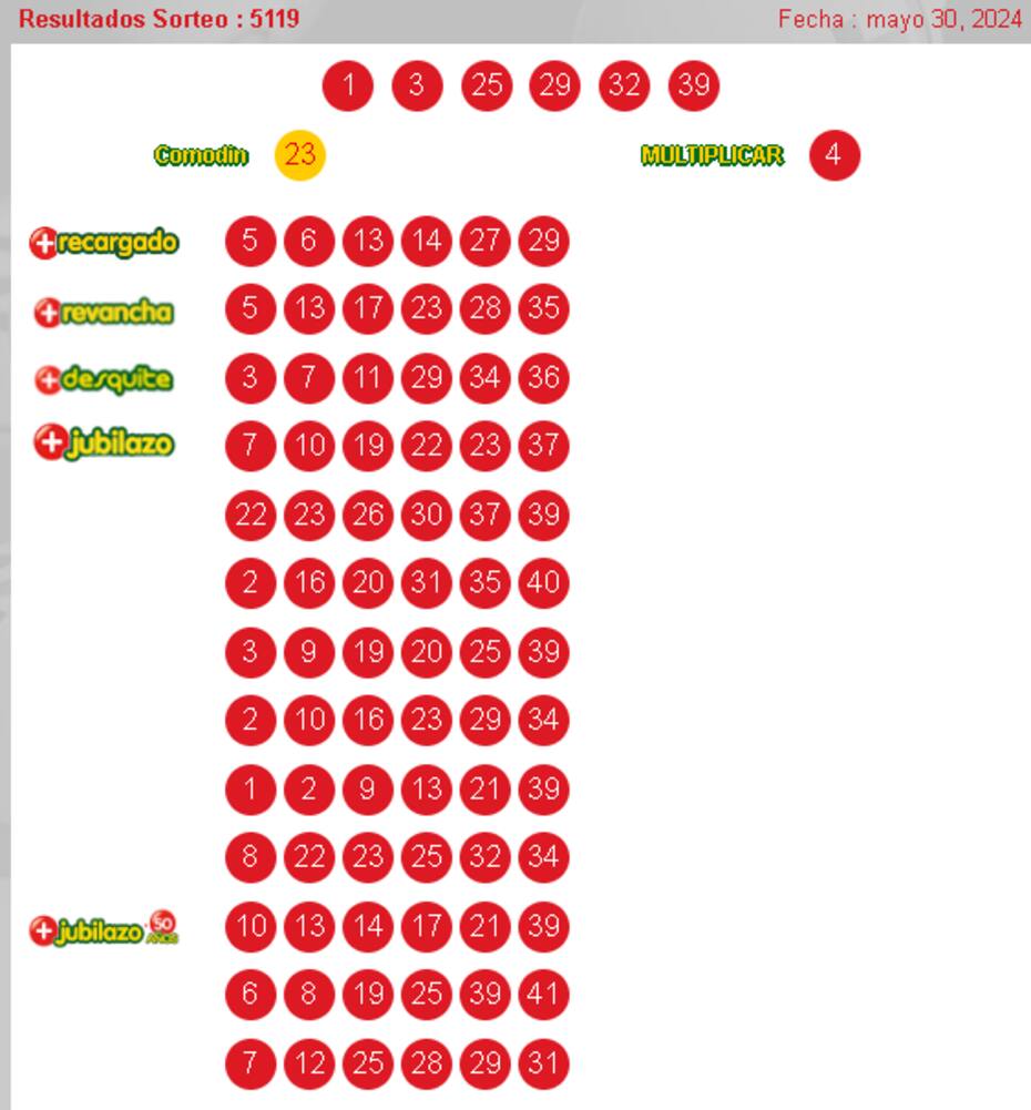 Números del Loto - 30 de mayo 2024.