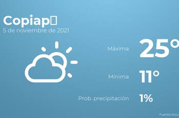 El tiempo hoy viernes 5 de noviembre en Copiapó