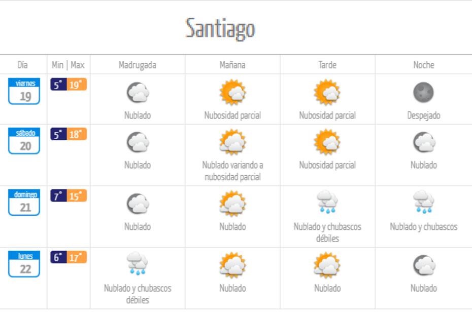 Este es el pronóstico del tiempo para este fin de semana en Santiago. Créditos: DMC