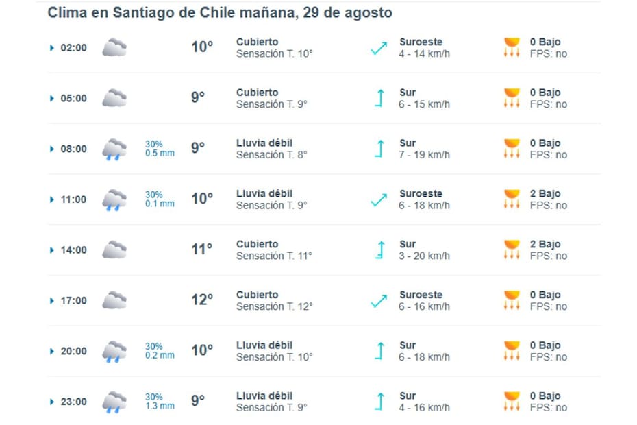 La plataforma asegura que caerán 1.2 mm de agua durante el viernes 29 de agosto.
Créditos: Meteored.