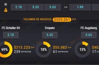 Schalke 04 vs Augsburgo: Hora, TV y dónde ver online