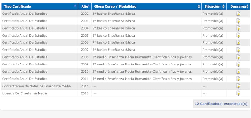 Antes de solicitar un certificado de estudios, revisa si es que ya está disponible para descargar online. Créditos: Captura de pantalla Mineduc.