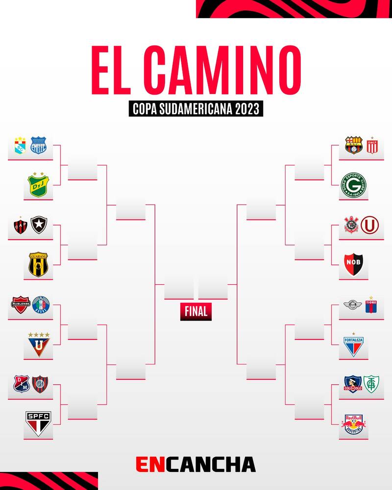 El cuadro de los octavos de final de la competencia sudamericana.