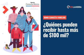 Bono Canasta Familiar: Revisa quiénes pueden recibir este aporte que entrega hasta más de $100 mil