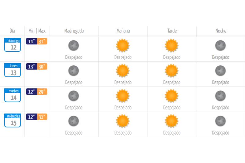 Conoce cómo estará el tiempo los próximos días. Créditos: DMC