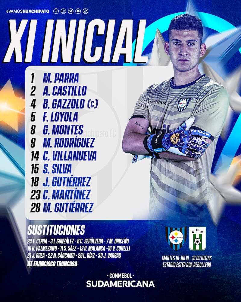 Felipe Loyola anunciado como titular contra Racing de Montevideo en Copa Sudamericana.