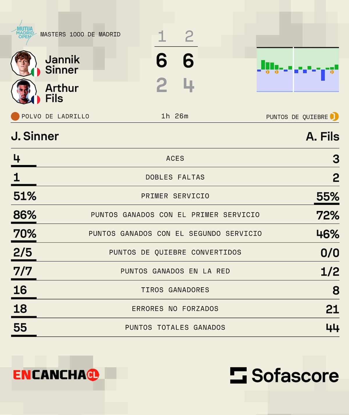 Fuente: Sofascore