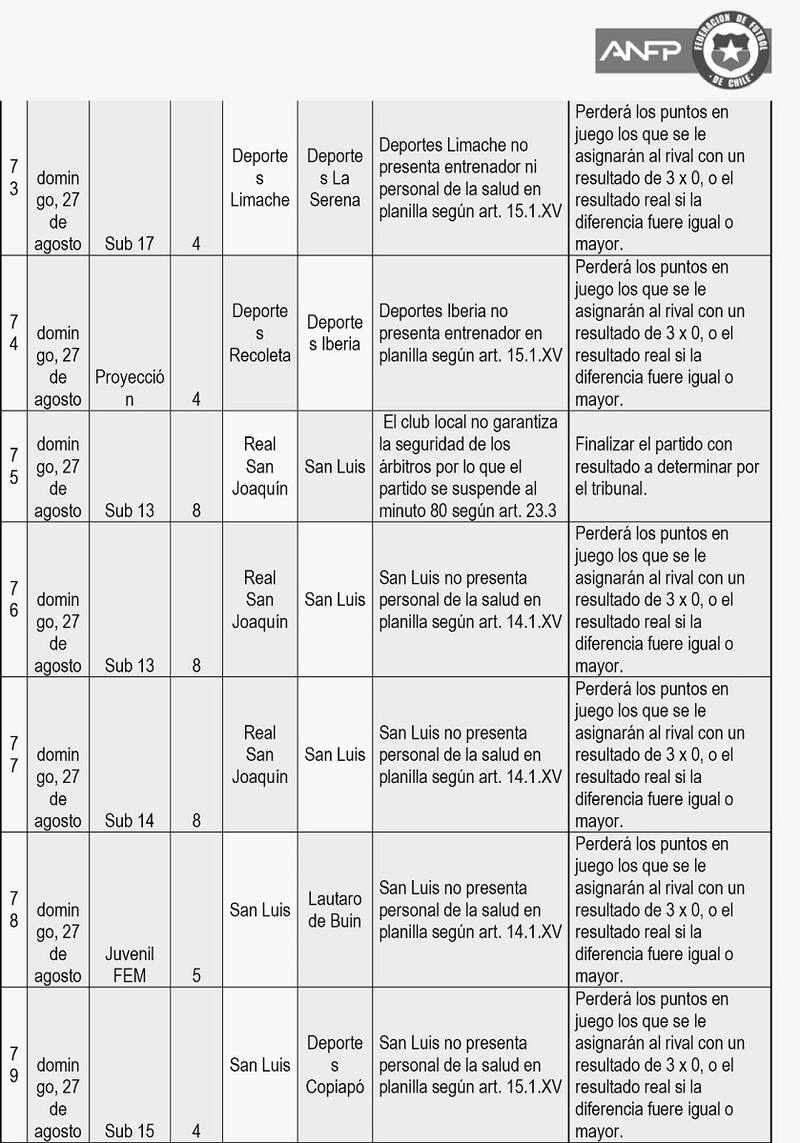Crisis en el fútbol joven en Chile