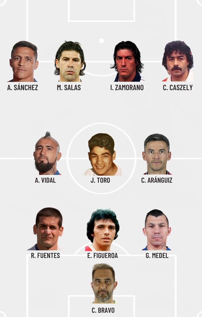 Este es el once ideal del fútbol chileno según la Inteligencia Artificial.