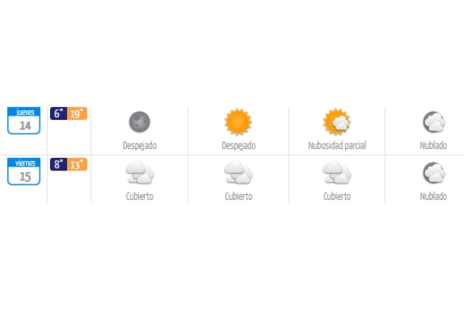 Así estará el clima el próximo jueves y viernes en Santiago.
Créditos: DMC.