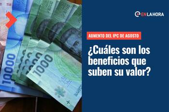 Bonos que suben sus montos por IPC de agosto: Estos beneficios subirán su valor