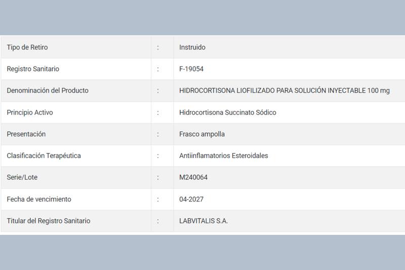 Detalles del producto farmacológico que tuvo que ser retirado de circulación.