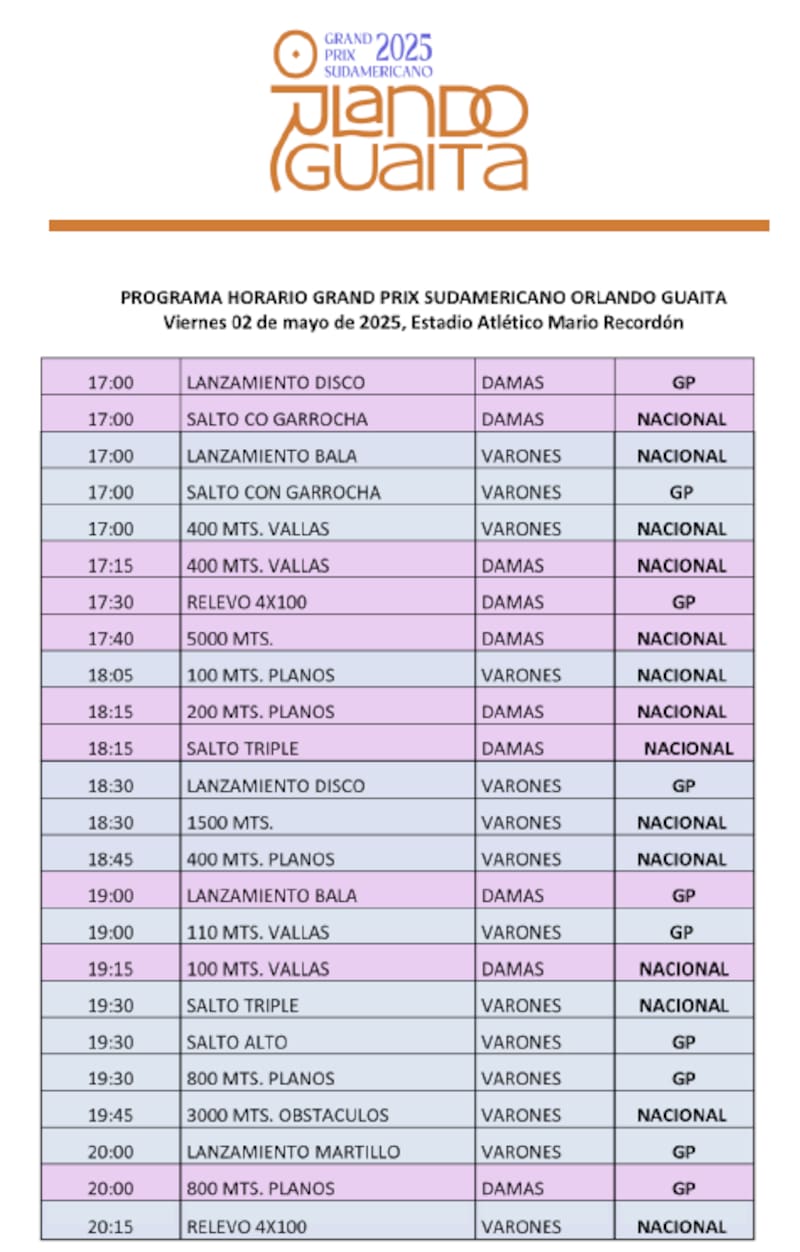 Orlando Guaita y sus pruebas.