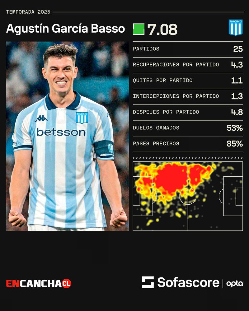 Sus números en 2025.